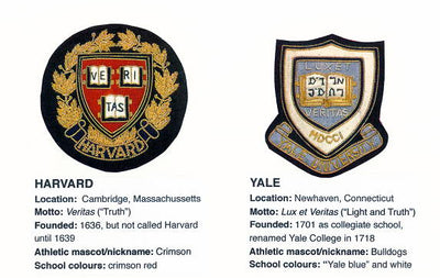 'X' Marks The Eight Ivy League Universities